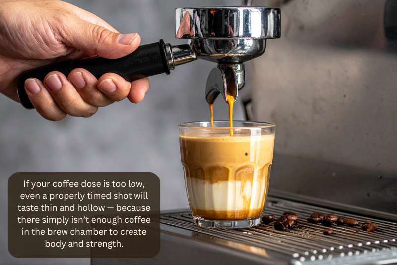 If your coffee dose is too low, even a properly timed shot will taste thin and hollow — because there simply isn’t enough coffee in the brew chamber to create body and strength.