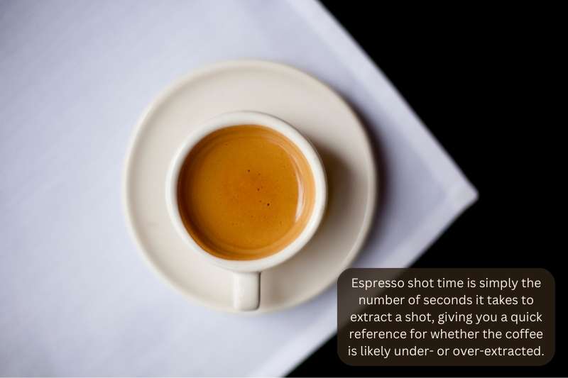 Espresso shot time is simply the number of seconds it takes to extract a shot, giving you a quick reference for whether the coffee is likely under- or over-extracted.